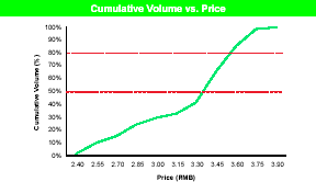 (LINE GRAPH)